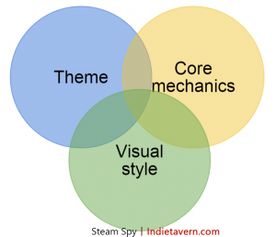 獨立游戲的市場調(diào)查與數(shù)據(jù)分析 從開發(fā)到成功
