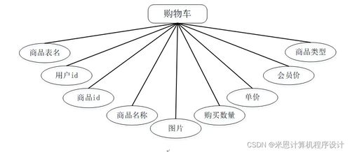 基于Django的商品數(shù)據(jù)化運營系統(tǒng)設計與實現(xiàn)