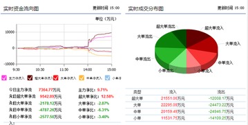 如意集團(tuán)大額資金流入引關(guān)注，國內(nèi)貿(mào)易代理業(yè)務(wù)或迎發(fā)展新機(jī)遇