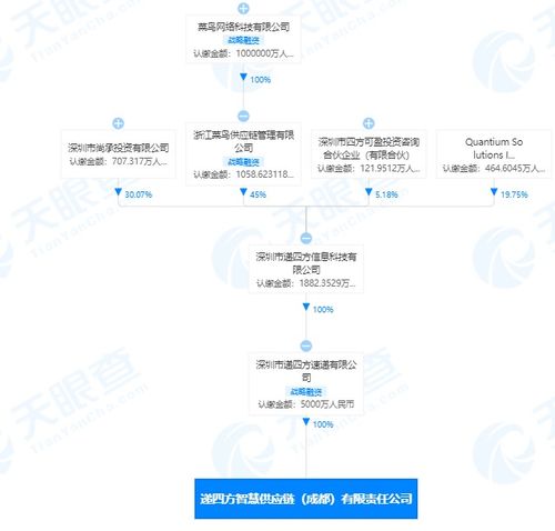 菜鳥網(wǎng)絡(luò)加碼供應(yīng)鏈布局 關(guān)聯(lián)企業(yè)成立智慧供應(yīng)鏈公司，發(fā)力國內(nèi)貿(mào)易代理